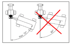 siwi hitch system