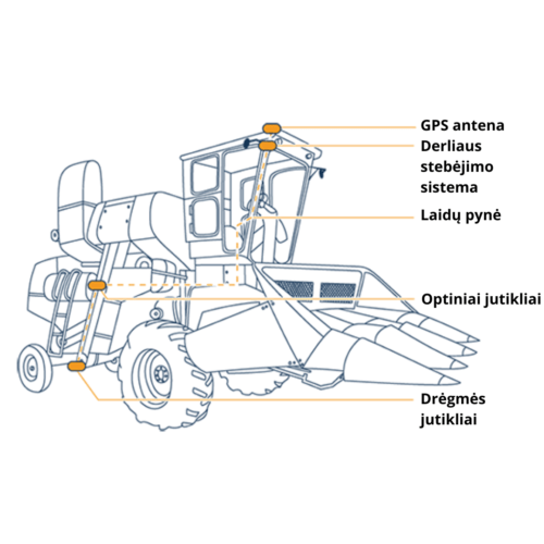 Precision Yield Monitor